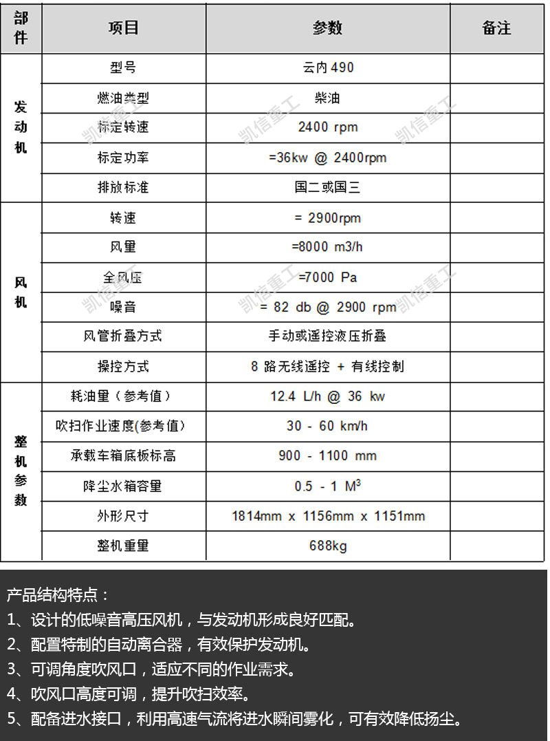 車載馬路吹風(fēng)機